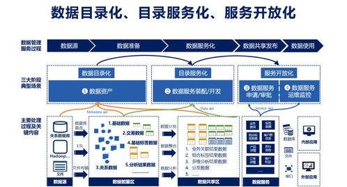 數(shù)據(jù)服務(wù)化 打通企業(yè)數(shù)據(jù)應(yīng)用的“最后一公里”