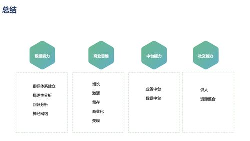 數(shù)據(jù)產(chǎn)品經(jīng)理快速上手?jǐn)?shù)據(jù)處理服務(wù) 策略與實(shí)踐