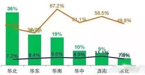 垂直服務(wù)電商產(chǎn)品數(shù)據(jù)化運(yùn)營(yíng)分析中的數(shù)據(jù)處理服務(wù)