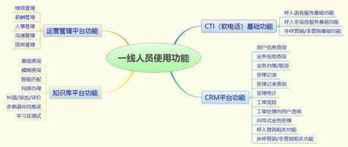 新形勢(shì)下客戶服務(wù)體系建設(shè)新思考（十二） 數(shù)據(jù)處理服務(wù)的核心價(jià)值與實(shí)踐路徑