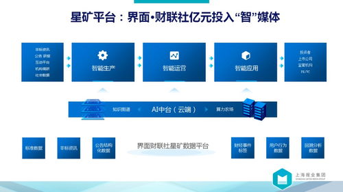 向前是涅槃，向后是平庸——解讀上報(bào)集團(tuán)裘新社長(zhǎng)萬(wàn)字長(zhǎng)文中的數(shù)據(jù)處理服務(wù)藍(lán)圖